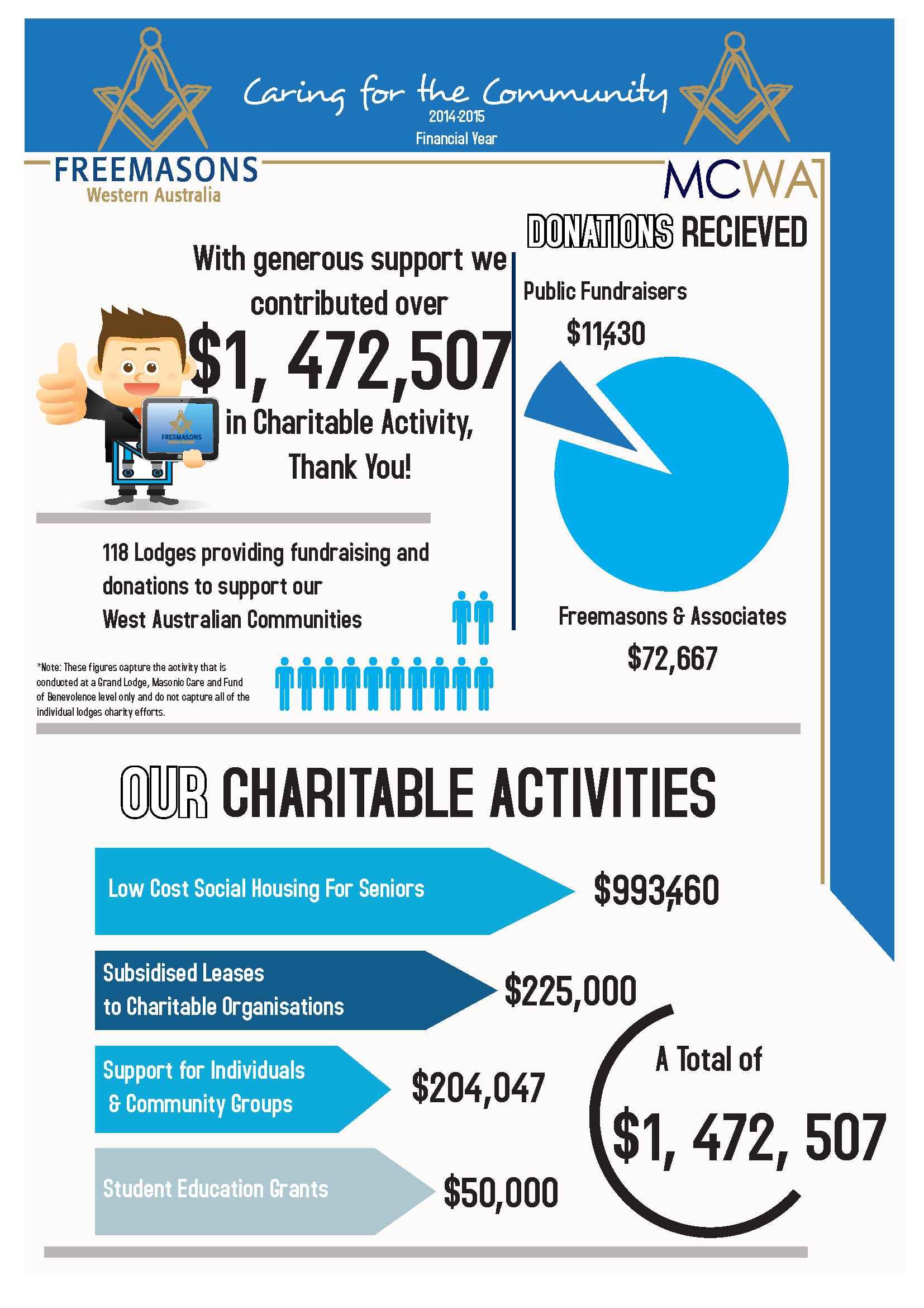 2014-2015-Charitable-Activity